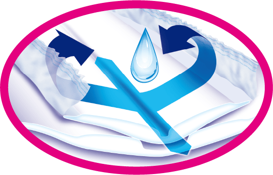 Leakage of urine and loose stools blocked!